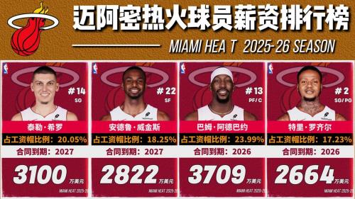 nba热火队比赛赛程？nba热火队球员名单最新？