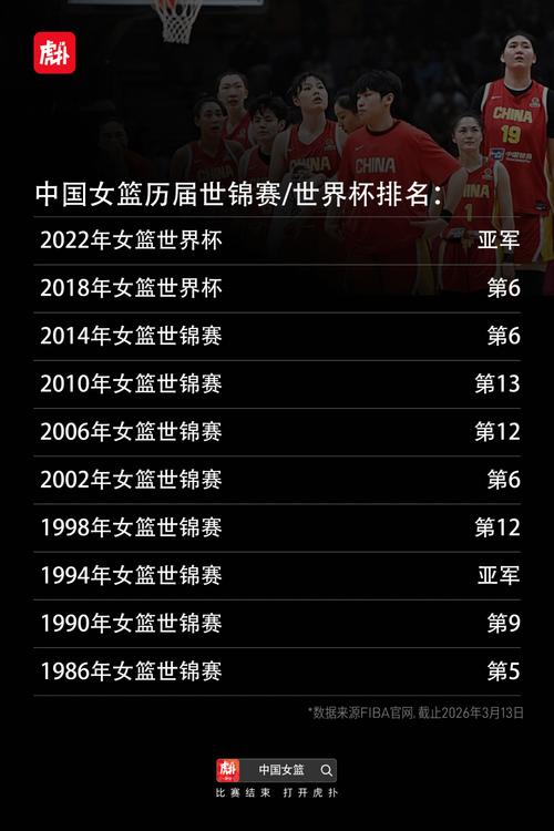 女篮世界杯获得亚军，女篮世界杯亚军是哪年的？