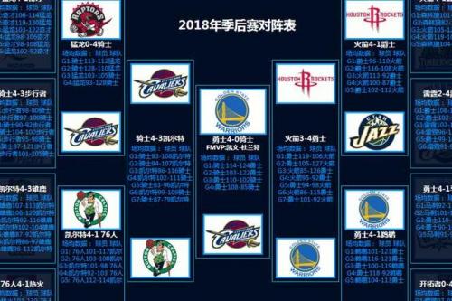 nba2021季后赛几场几胜？nba2021季后赛分析？