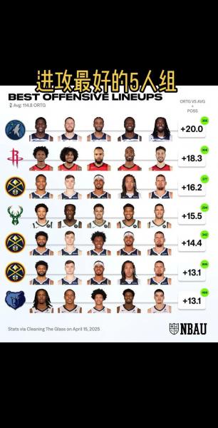 现役篮网阵容?现役篮网队球员名单?